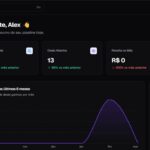 Eu vou fazer um Sistema Web com Dashboard