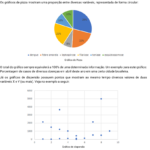 Eu vou digitar e formatar seus textos ou trabalhos acadêmico...