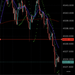 Eu vou fazer um robô trader