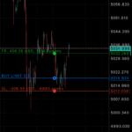 Eu vou fazer um robô trader