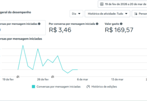 Eu vou Criar campanha no Facebook Ads para atrair clientes