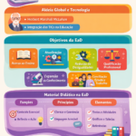 Eu vou fazer os seus mapas mentais ou infográficos