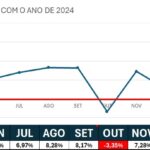 Eu vou fazer sua planilha ou converter PDF para Excel em 24h...