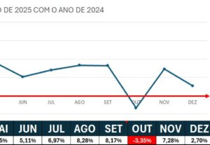 Eu vou fazer sua planilha ou converter PDF para Excel em 24h...