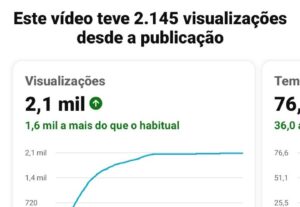 Eu vou criar roteiros para vídeos que atraem clientes