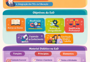 Eu vou fazer mapa mental