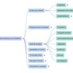 Eu vou fazer seus mapas mentais