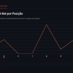 Eu vou criar um aplicativo do zero