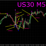 Eu vou lhe entregar meu automatizadores mt4