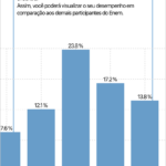 Eu vou corrigir 2 redações enem