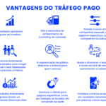 Eu vou criar sua presença digital completa