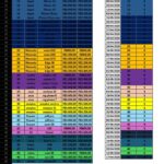 Eu vou organizar seus dados e tabelas no Excel