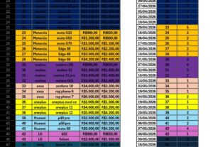 Eu vou organizar seus dados e tabelas no Excel