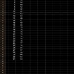 Eu vou organizar suas planilhas de excel e otimizar seus dad...