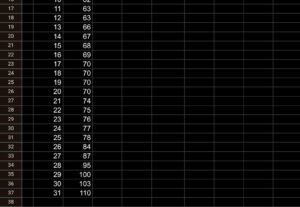 Eu vou organizar suas planilhas de excel e otimizar seus dad...