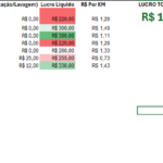 Eu vou criar sua Planilha de Excel com Fórmulas e Dashboards