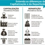 Eu vou fazer Artigo Econômico - Previdência por Capitalizaçã...