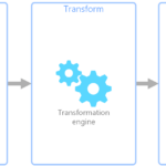Eu vou Tratar e converter arquivos