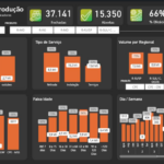 Eu vou Transformar dados em insights claros com Power BI