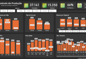 Eu vou Transformar dados em insights claros com Power BI