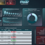 Eu vou criar uma Dashboard profissional para você