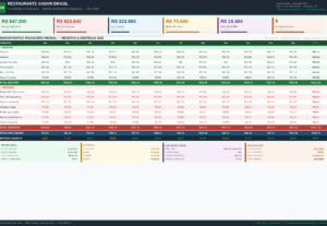 Eu vou fazer planilhas Excel para seu negócio