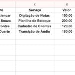 Eu vou fazer Digitação de Dados e Organização de Planilhas