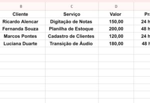 Eu vou fazer Digitação de Dados e Organização de Planilhas