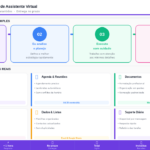 Eu vou organizar emails agenda e documentos para você