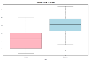 Eu vou analisar seus dados com gráficos e interpretação