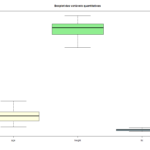 Eu vou analisar seus dados com gráficos e interpretação