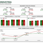 Eu vou trabalhar com automatização de planilhas e dashboards