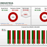 Eu vou trabalhar com automatização de planilhas e dashboards