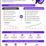 Eu vou alavancar seu marketing digital em todos aspectos.