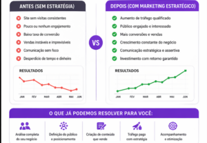 Eu vou alavancar seu marketing digital em todos aspectos.