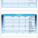 Eu vou fazer até 10 slides para sua apresentação