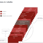 Eu vou formatar seu trabalho nas normas ABNT/APA/ Vancouver