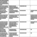 Eu vou Digitalizar seus documentos com cuidado