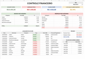 Eu vou organizar e automatizar suas planilhas no Excel e Goo