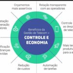 Eu vou pesquisar, orçamentos e cancelamentos