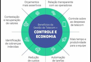 Eu vou pesquisar, orçamentos e cancelamentos