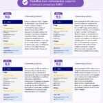 Eu vou formatar e corrigir PIM e trabalhos acadêmicos