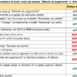 Eu vou fazer testes de software no seu site ou aplicativo
