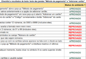 Eu vou fazer testes de software no seu site ou aplicativo