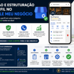 Eu vou Posicionar Seu Negócio no Topo do Google