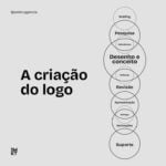 Eu vou Criar artes profissionais online e correção de texto.