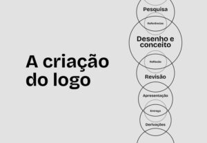 Eu vou Criar artes profissionais online e correção de texto.