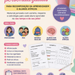 Eu vou Fazer Material pedagógico adaptado