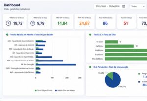 Eu vou criar dashboards automáticos em Power BI ou Excel VBA...