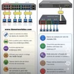 Eu vou organizar suas planilhas pasta do Google 20